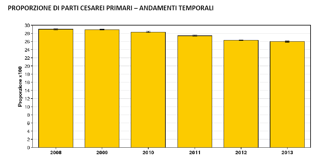 Programma Nazionale