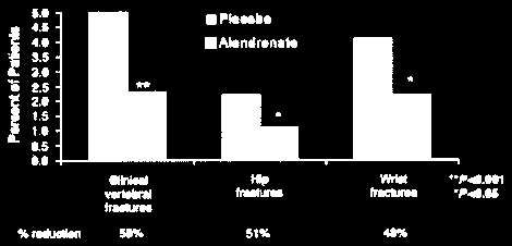 ALENDRONATO Bari, Studio FIT donne in post-menopausa di età tra 55 e 81 anni con Op con o senza una frattura