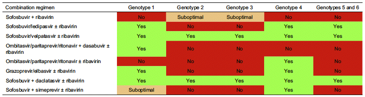 Possibili schemi terapeutici Regimi semplici (1-4 cp al giorno +