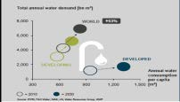 incremento del 26% entro il 2030 dove circa il 30% sarà destinato ad utilizzo industriale Consumo di acqua incrementerà del 53% entro il 2030 e i problemi legati al suo inquinamento non saranno