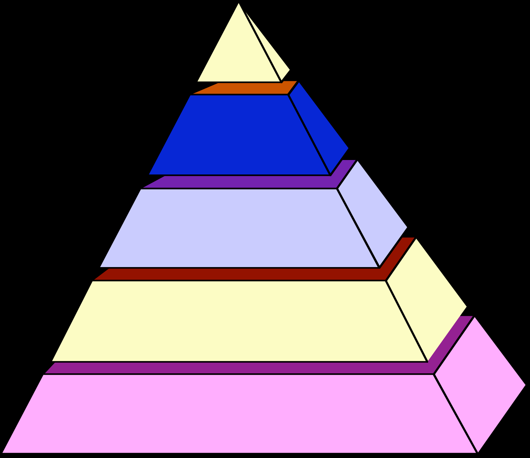 Evoluzione impianti Gli impianti devono poter