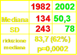 passato alla produzione di