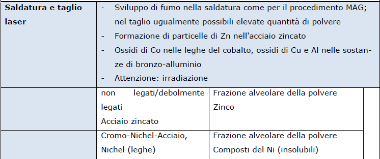 presente nei fumi, è presente in forma di composti solubili (in maggior parte) e