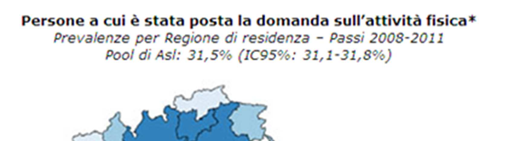 Nel 2012 la prevalenza a Brescia di persone sedentarie è del 39,5%, simile ai dati nazionali, ma circa il doppio rispetto alla stima Istat per la Lombardia (20,6%).