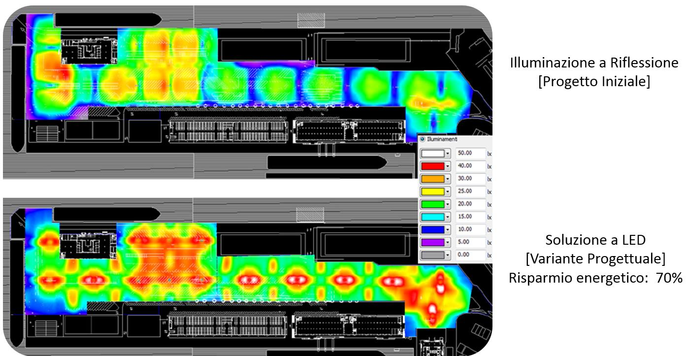 efficienza di illuminazione Risparmio fino al 70% rispetto ai sistemi