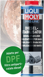 Migliora la messa in moto alle basse temperature. FLIESS FIT 6x150 ml. Versare il prodotto nel serbatoio prima che la temperatura scenda sotto 0 C un tratta 60 litri di gasolio.