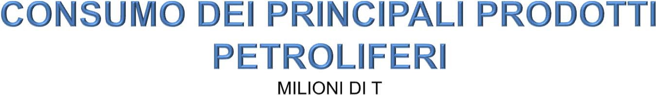 29 18,0 Benzina 7,8 30,7 Gasolio 26,8 40,8 Olio Combustibile 1,7 4,0 GPL 3,3 0,0 5,0 10,0 15,0 20,0 25,0 30,0 35,0 40,0 45,0 1970 1971 1972 1973 1974 1975 1976 1977 1978 1979