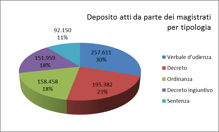 DEPOSITI