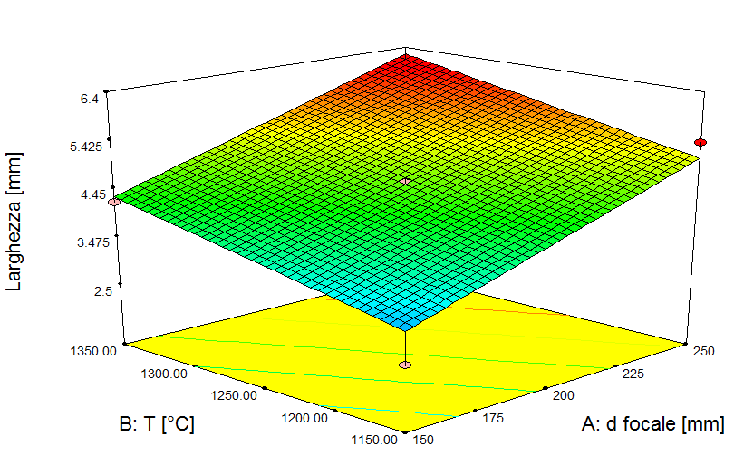 traccia: Larghezza v= 3