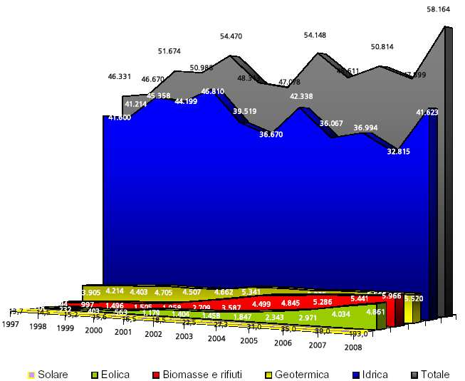 raggiungere gli obiettivi: occorre anche riconoscere un Dal 2006 è venuto