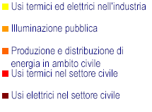 analitici e standardizzati.