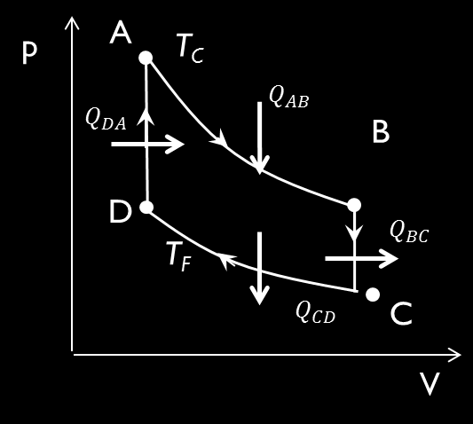 ... un pò di Fisica: la macchina di Stirling... Descriviamo di seguito la macchina di Stirling della Leybold utilizzata nell esperienza di laboratorio.