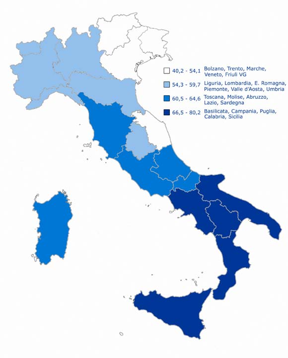 Variabilità regionale Consumo