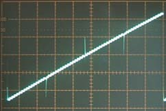 Nonlinearità differenziale Le foto di questa pagina evidenziano errori di nonlinearità differenziale ottenuti modificando la corrente di un ramo della rete di peso (o della rete a