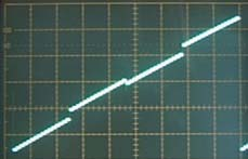 L errore introdotto sul ramo è sempre lo stesso; dato però che il peso del ramo è metà rispetto al caso precedente, l effetto in uscita è dimezzato.