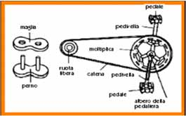 Bicicletta A