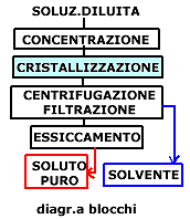 TECNOLOGIA della CRISTALLIZZAZIONE Appunti schemi esercizi versione#a1 Prof.A.Tonini www.andytonini.