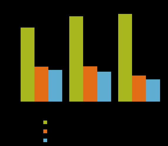 I risultati delle imprese cosmetiche nel 2000-2012 redditività performance