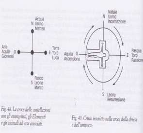 lungo sui versanti esposti a