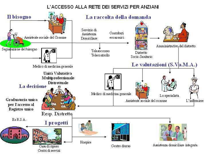 L ACCESSO ALLA RETE