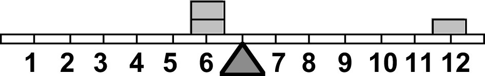 RSA0085 Il grafico rappresenta le vendite di un maglificio in quattro diversi anni. Quale dei tre articoli ha registrato la vendita più alta rispettivamente nel 1994 e nel 1995?