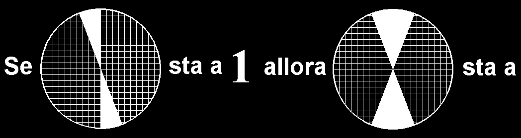 d RSA0104 La tabella proposta gode della seguente proprietà: la somma dei numeri di ogni riga e di ogni colonna dà come risultato 29.