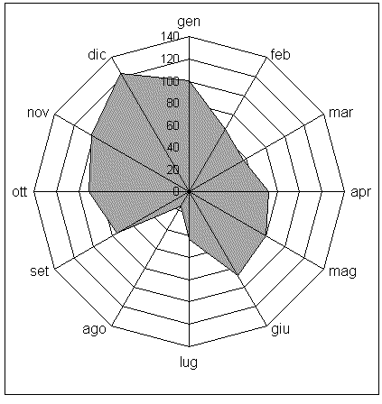 d) Il disegno I è contenuto 34 volte nel disegno II e 48 volte nel disegno III. c RSA0140 a) 2/5. b) 3/7. c) 3/4. d) 3/8.