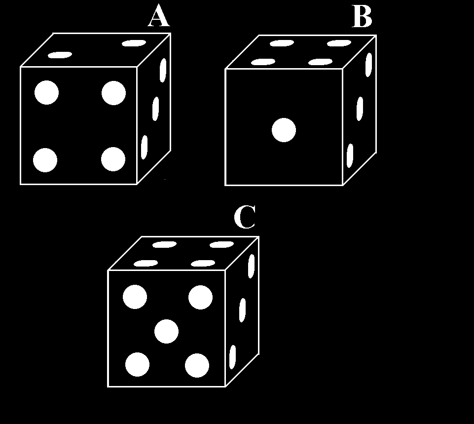 RSA0181 Il numero 12 rappresenta a) La somma delle facce non visibili del cubo A e quella delle facce visibili del cubo C. b) La somma delle facce non visibili dei cubi A e B.