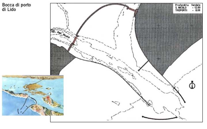 Origine degli interventi 1981 Studio di Massima Progetto di