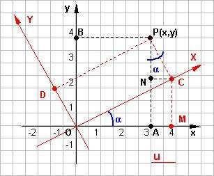 trslzione invers X Y Formule he permettono di effetture il pssggio d un sistem dto l nuovo sistem e vievers.