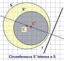 l'sse rdile. Quindi se T, o e se, è l'equzione di r, llor il fsio si può nhe srivere nell form: 5 [ o o ] t. Cso.