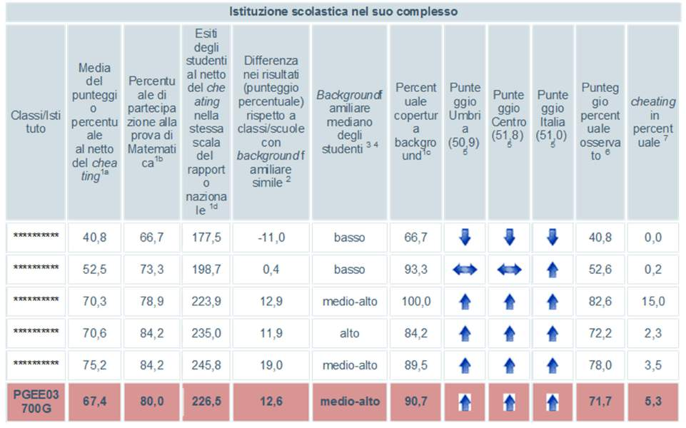 presentazione sul sito invalsi; il codice identificativo di ogni classe è volutamente omesso.