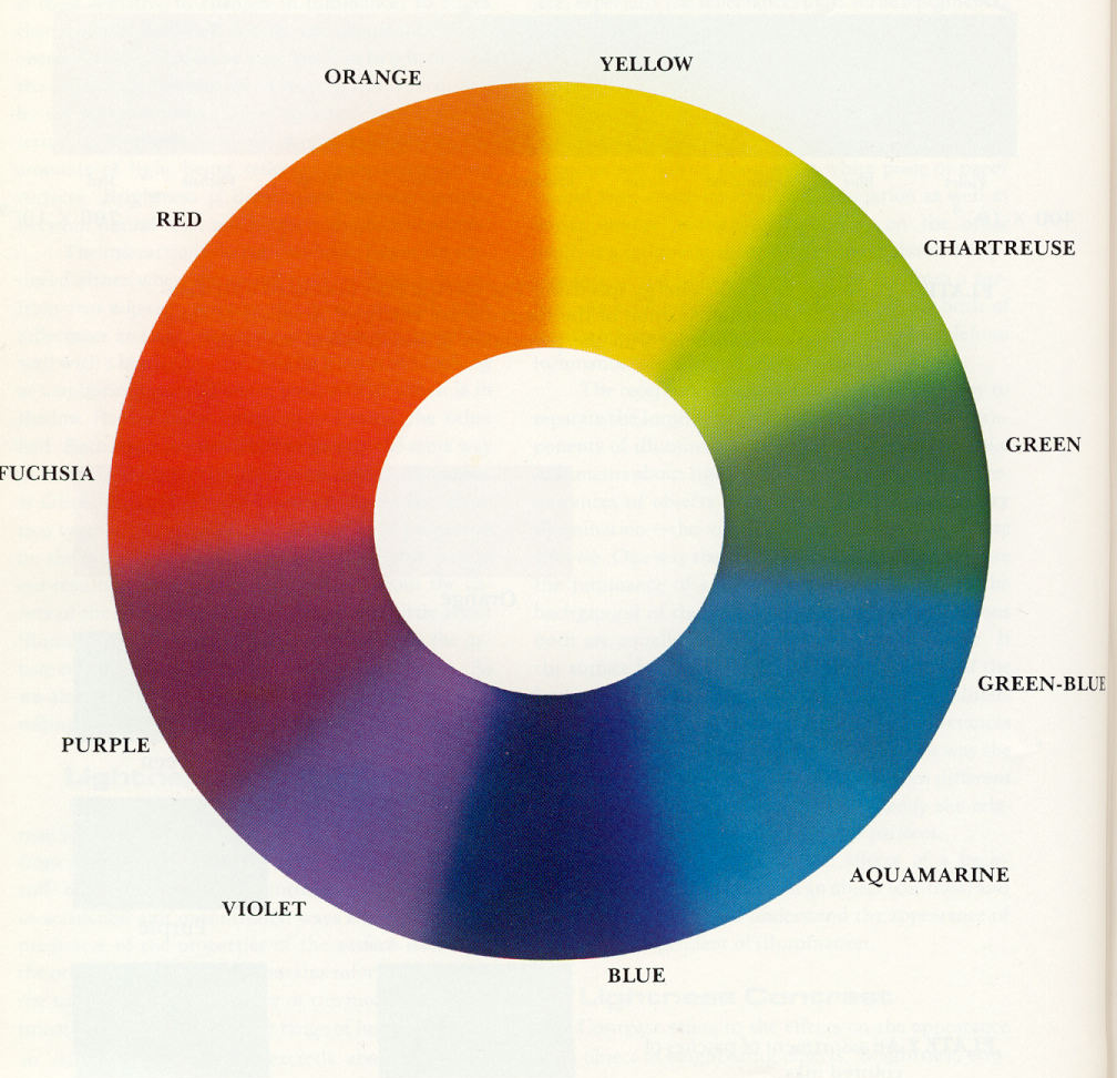 HSV: Spazio psicologico del colore HSV: Spazio psicologico del colore Aggiungendo chiarezza e saturazione abbiamo un solido dei colori tridimensionale