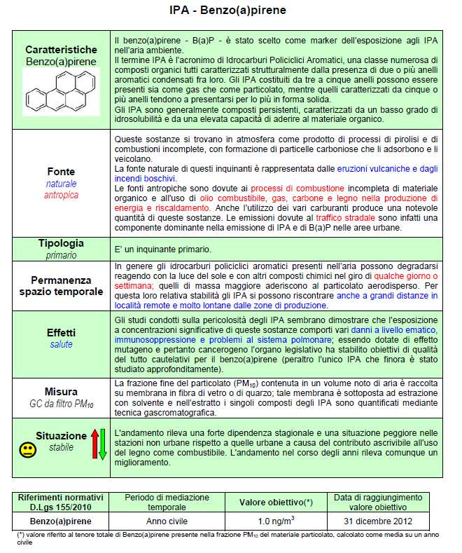 Dipartimento di Asti