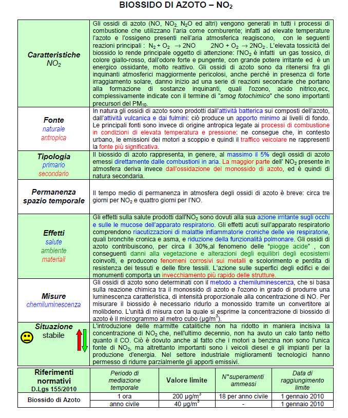 Dipartimento di Asti