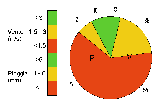 Temperatura massima giornaliera: valori registrati presso le stazioni più vicine alle località di misura di qualità dell aria, in particolare: provincia di Belluno: Belluno (aeroporto), Feltre, Passo