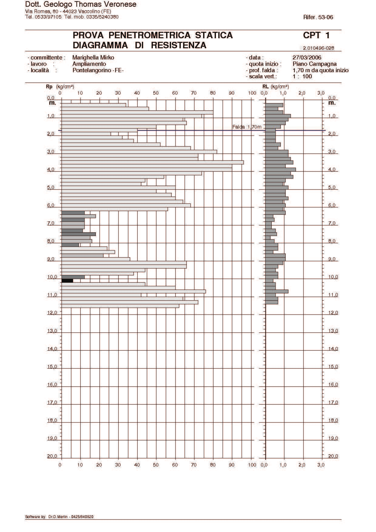 In FIGURA 10.1.7 viene riportato il diagramma di resistenza della prova penetrometrica statica bibliografica. FIGURA 10.1.7 - Diagramma di resistenza della prova penetrometrica bibliografica Nella Tabella 10.