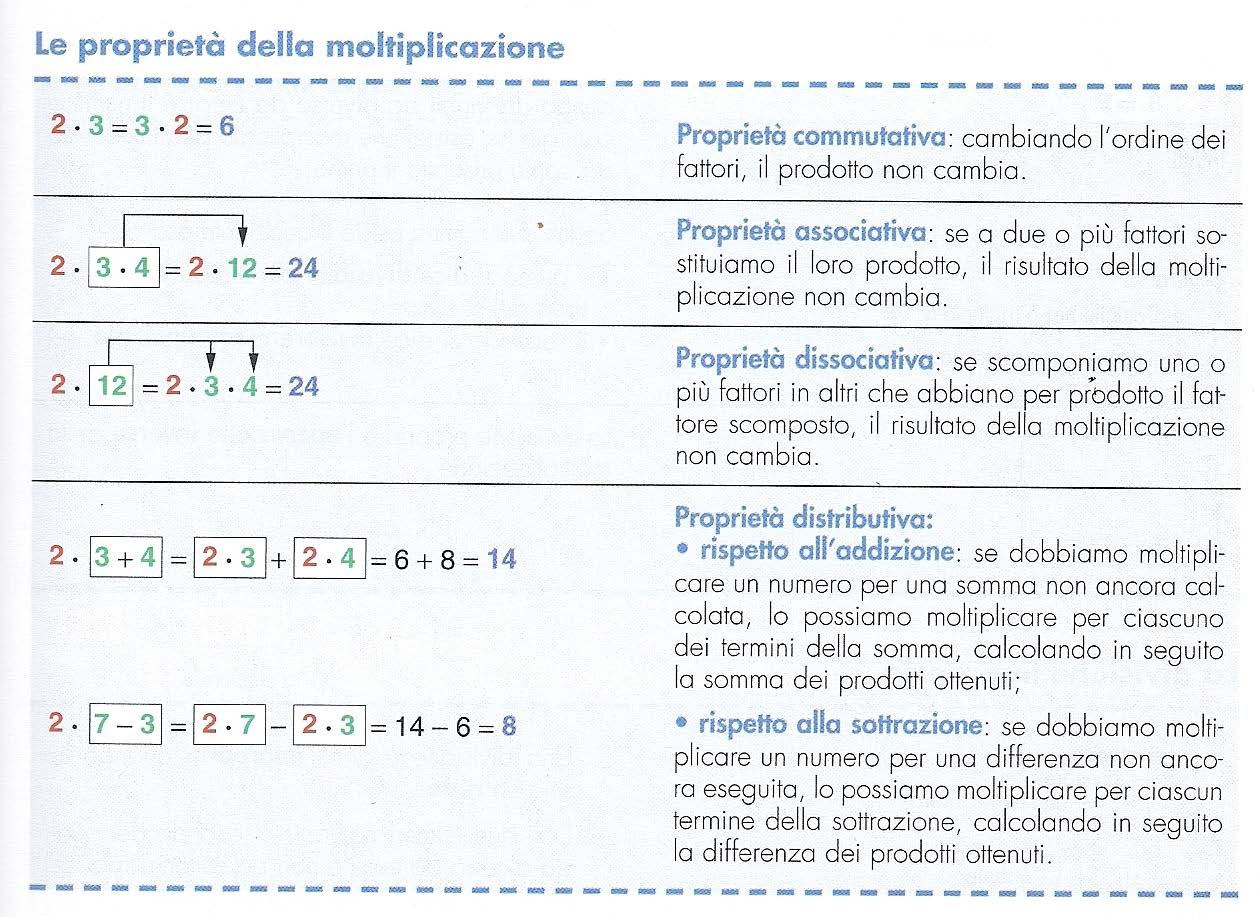Lezione 01 Aritmetic Pgin di 1 L moltipliczione Per indicre l moltipliczione del numero 4 per il numero usimo l seguente scrittur 4 che si legge: quttro per due.