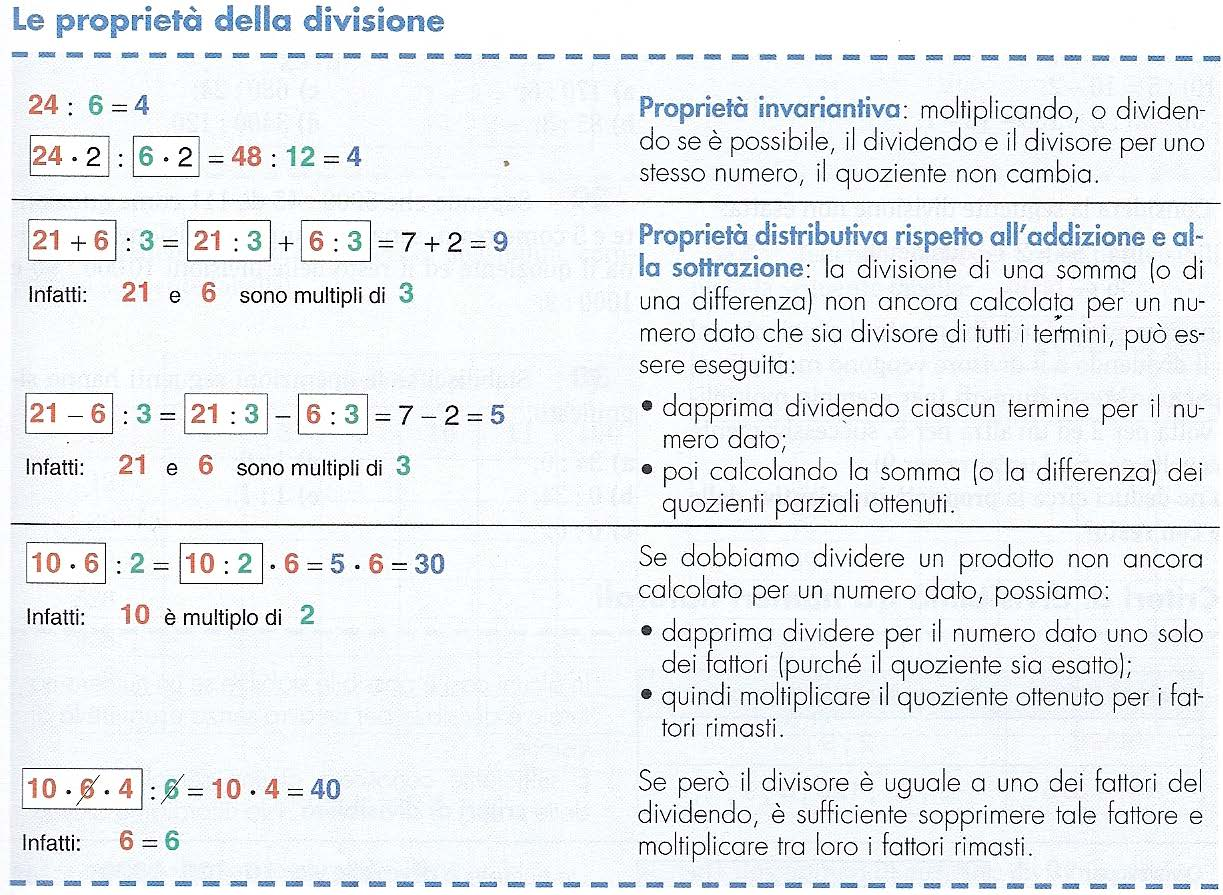 Lezione 01 Aritmetic Pgin 4 di 1 L divisione è l operzione invers dell moltipliczione. Inftti il quoziente è quel numero che moltiplicto per il divisore ci dà il dividendo.