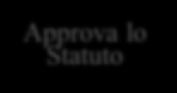 v Scioglimento in caso di mozione di sf (nomina di un commissario)/