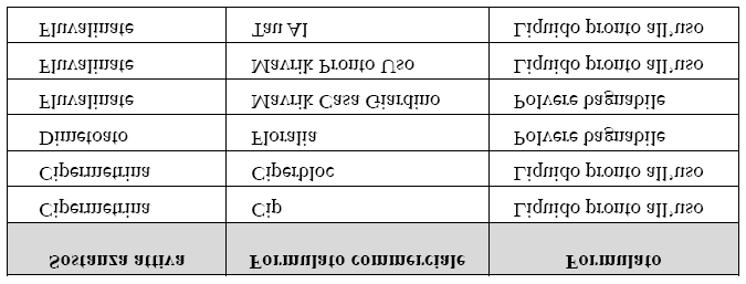 PPO - PRODOTTI PER PIANTE ORNAMENTALI (*) Allegato D (*) in questa tabella sono riportati a titolo puramente indicativo i formulati che possono essere applicati come PPO sulle palme contro il