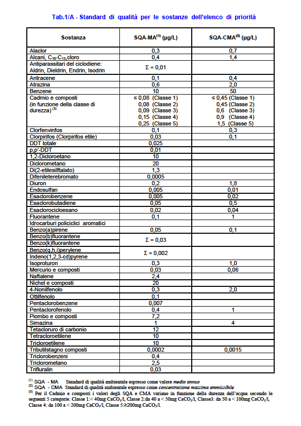 Tabella 1/A