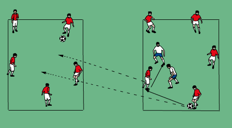 Alla perdita di palla nel quadrato di destra, gli ultimi 2 giocatori che l hanno toccato diventano difensori nel quadrato di sinistra.