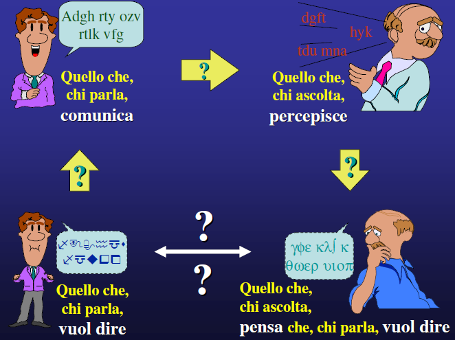 Ascolto abvo: colmare la distanza tra ciò che il