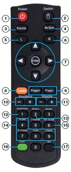 Telecomando facile da usare il EX400 Telecomando 1. Accensione 2. Mouse select 3. Sorgente 4. Re-sync 5. Left mouse click 6. Right mouse click 7. Mouse control 8. Laser 9. Page up/down control 10.