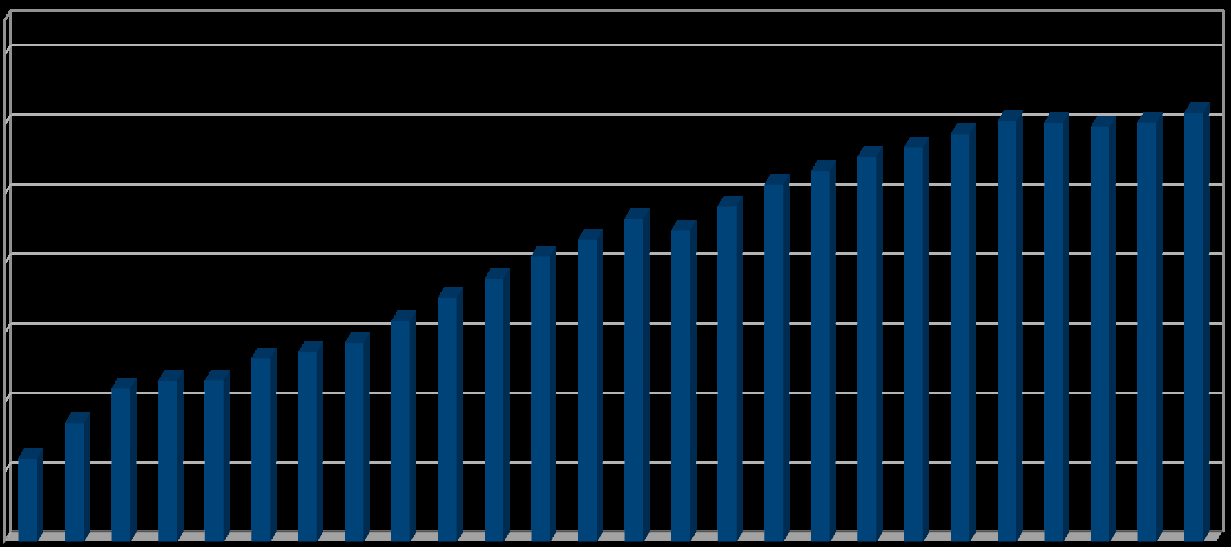 Grafico 9 AUTOVETTURE CIRCOLANTI IN ITALIA (1990-2015) 39.000.000 37.000.000 35.