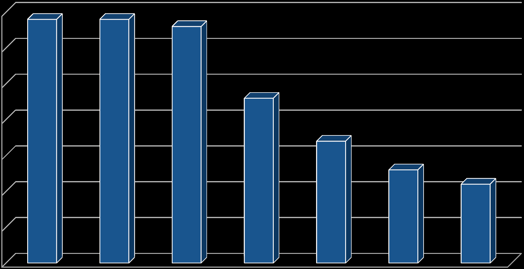 Grafico 13 INDICI DI SODDISFAZIONE 8,5 8,4 8,4 8,3 8 7,5