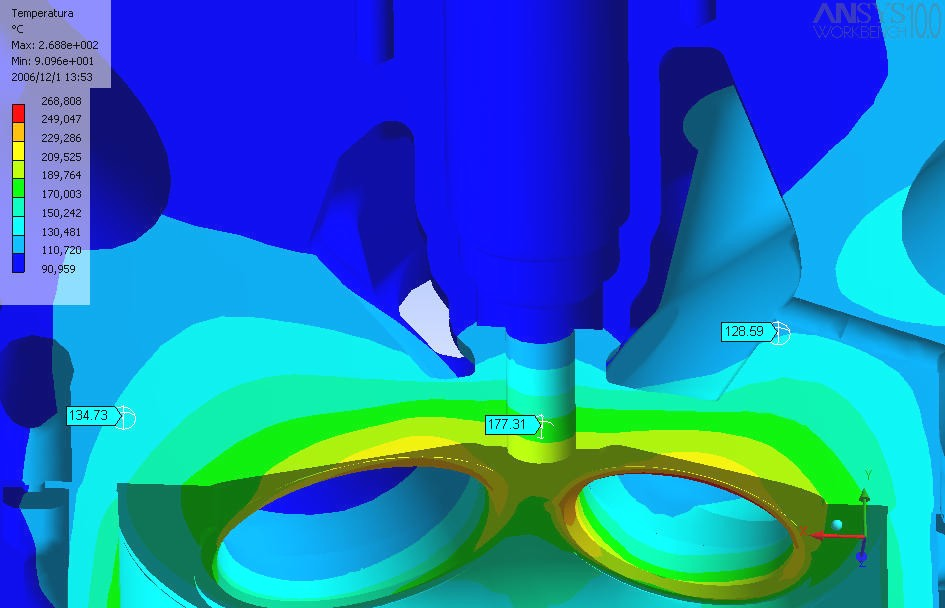 2) CONFRONTO TRA LE TEMPERATURE OTTENUTE DAL MODELLO E QUELLE RILEVATE DALLA DUCATI 2 1 3 PUNTI CONSIDERATI ΔT SCARTO % 1 +8 C +6.