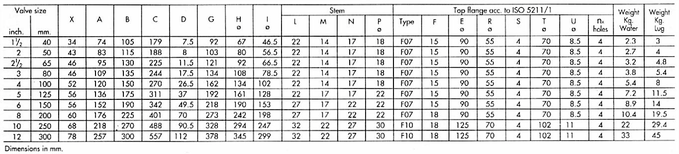 BUTTERFLY VALVES MODEL 12 WAFER TYPE ( 1½ 12 ) BUTTERFLY VALVES MODEL 12 LUG TYPE ( 1½ 12 ) Note 1: