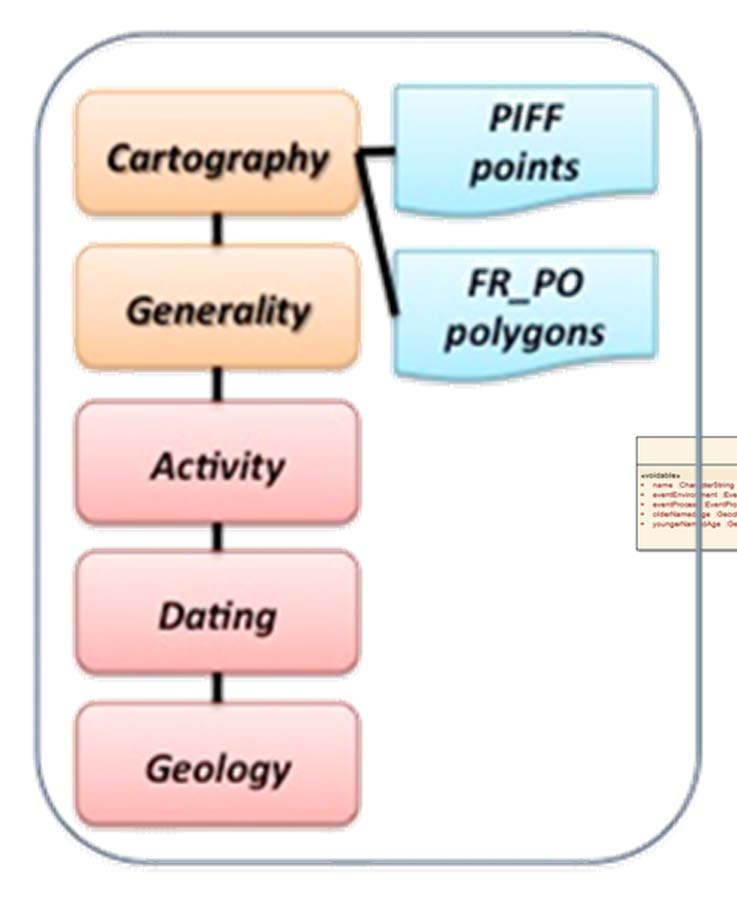 NaturalGeomorphologicFeature element Mapped Feature